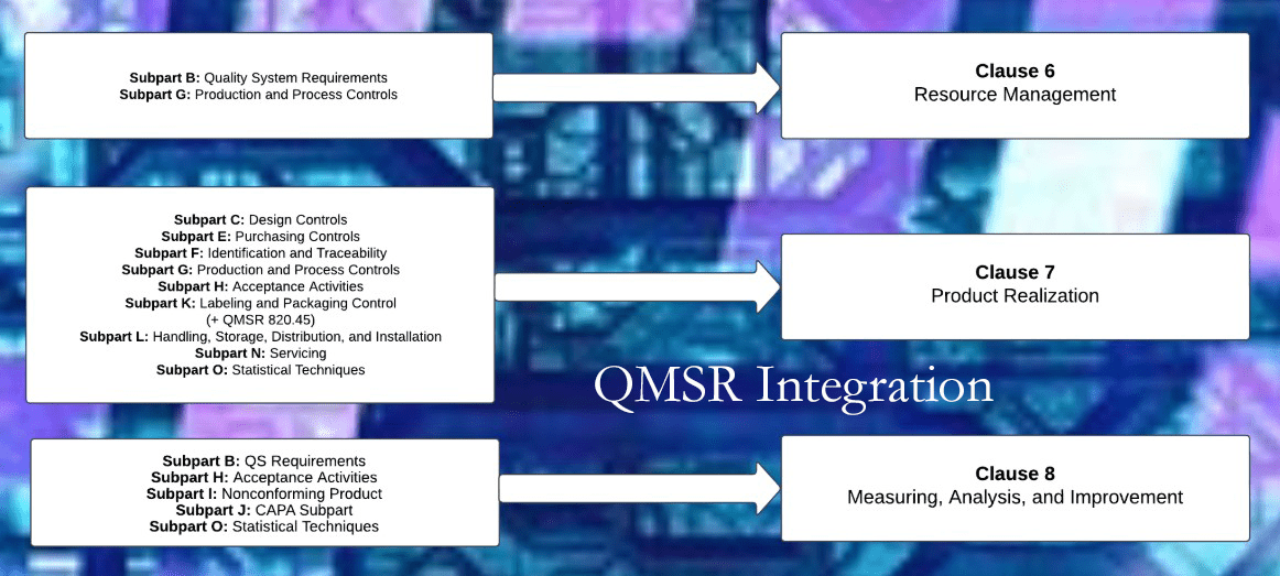 QMSR integration